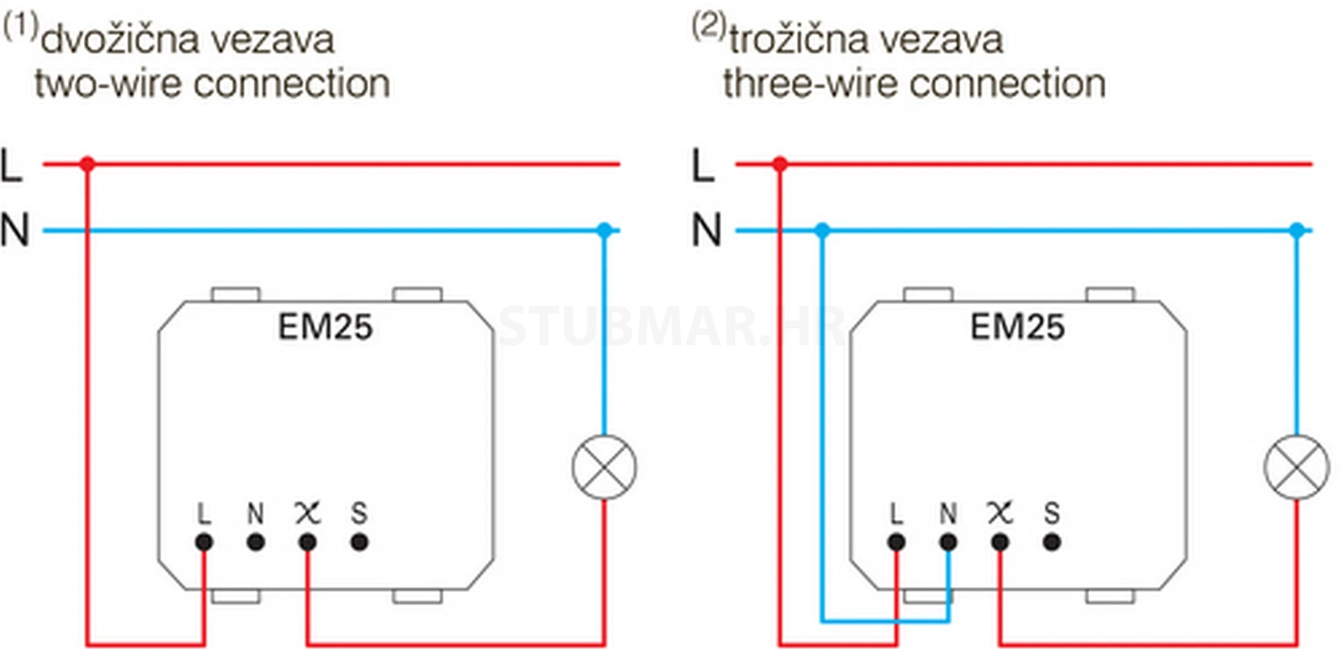 Sklopka regulator osvjetljenja RLC 300W 2M TEM Modul bijela spajanje